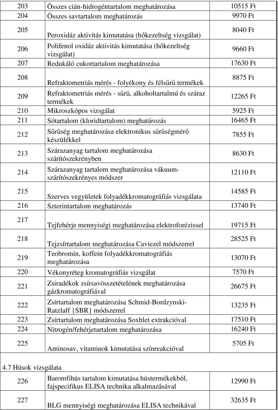 termékek 12265 Ft 210 Mikroszkópos vizsgálat 5925 Ft 211 Sótartalom (kloridtartalom) meghatározás 16465 Ft 212 213 214 Sűrűség elektronikus sűrűségmérő készülékkel Szárazanyag tartalom