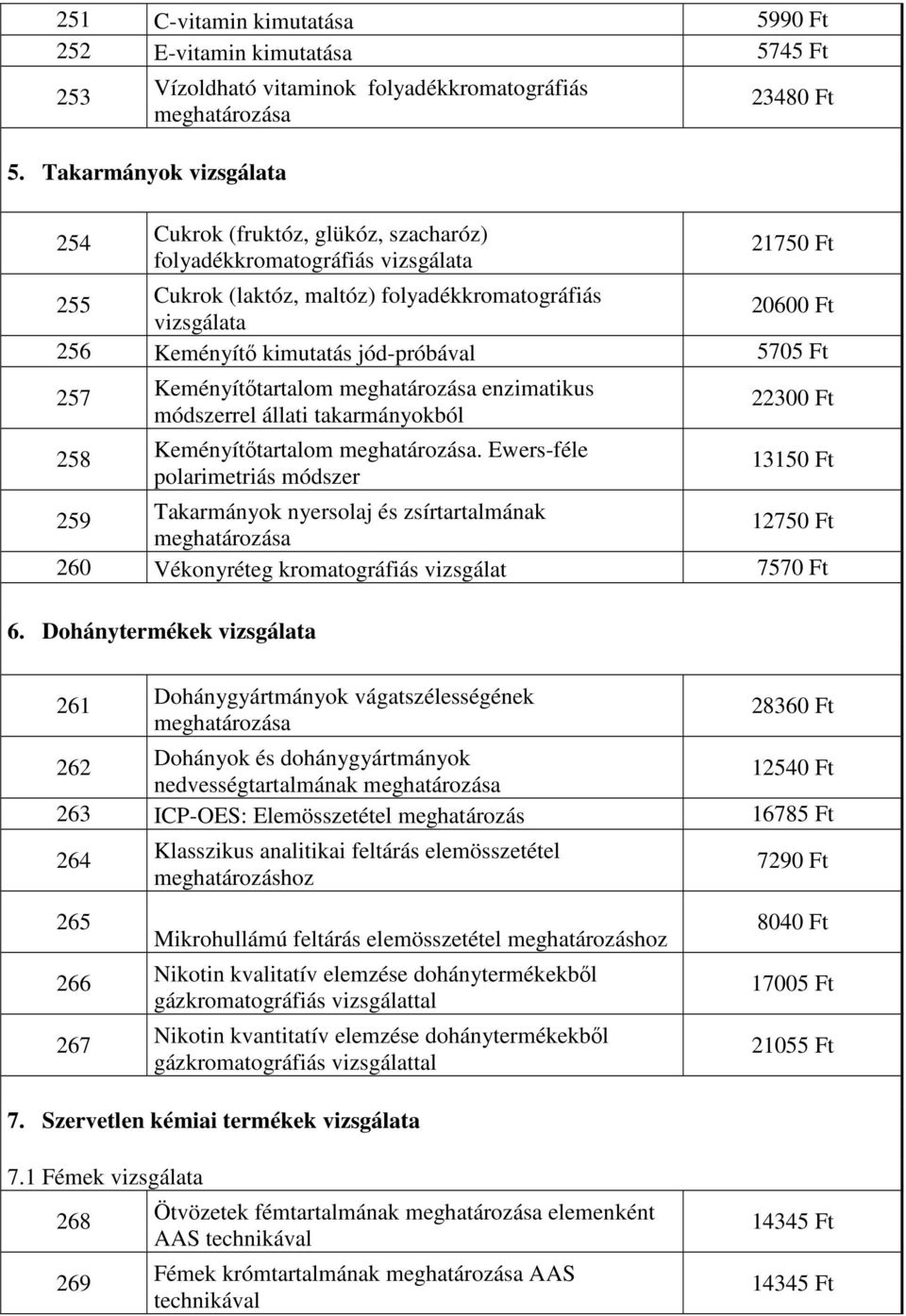 folyadékkromatográfiás 20600 Ft vizsgálata 256 Keményítő kimutatás jód-próbával 5705 Ft 257 258 Keményítőtartalom enzimatikus módszerrel állati takarmányokból Keményítőtartalom.