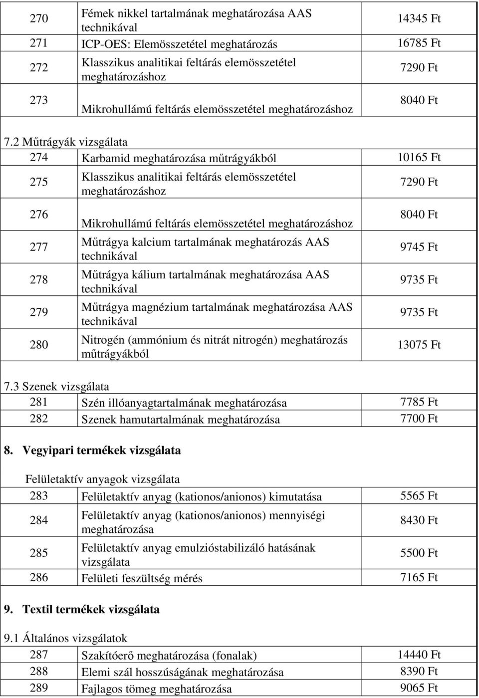 2 Műtrágyák vizsgálata 274 Karbamid műtrágyákból 10165 Ft 275 Klasszikus analitikai feltárás elemösszetétel meghatározáshoz 7290 Ft 276 277 278 279 280 Mikrohullámú feltárás elemösszetétel