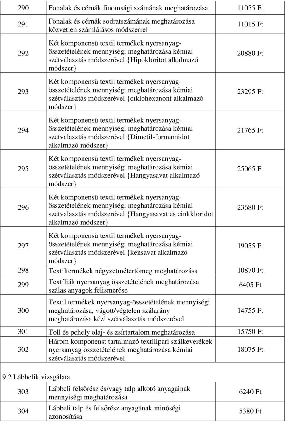alkalmazó módszer} Két komponensű textil termékek nyersanyagösszetételének mennyiségi kémiai szétválasztás módszerével {Dimetil-formamidot alkalmazó módszer} Két komponensű textil termékek