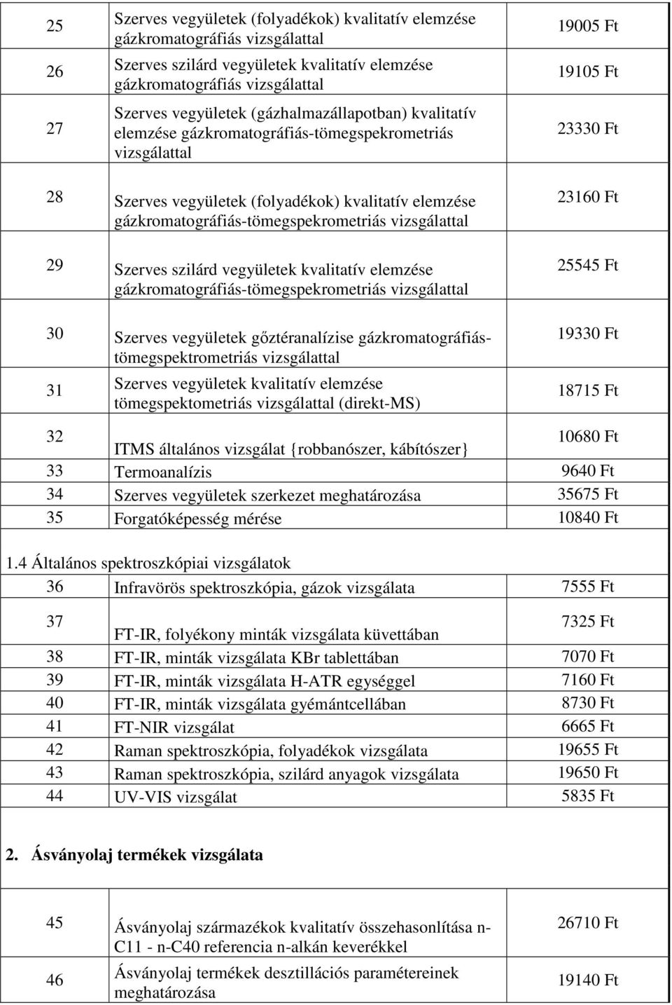 gázkromatográfiás-tömegspekrometriás vizsgálattal 29 Szerves szilárd vegyületek kvalitatív elemzése gázkromatográfiás-tömegspekrometriás vizsgálattal 30 Szerves vegyületek gőztéranalízise