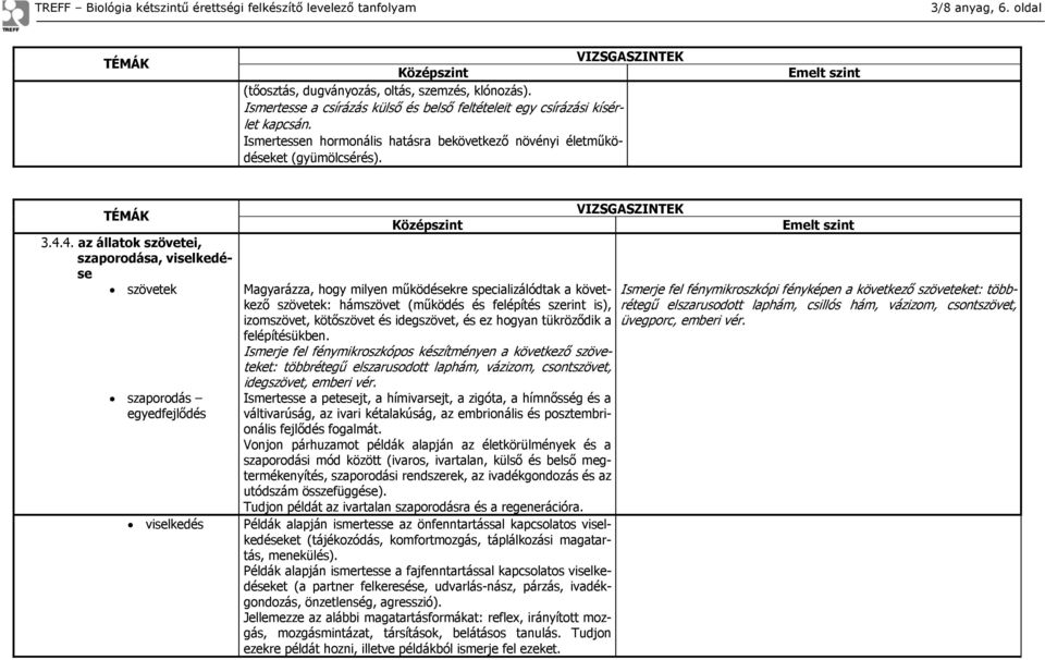 4. az állatok szövetei, szaporodása, viselkedése szövetek szaporodás egyedfejlődés viselkedés Középszint Magyarázza, hogy milyen működésekre specializálódtak a következő szövetek: hámszövet (működés