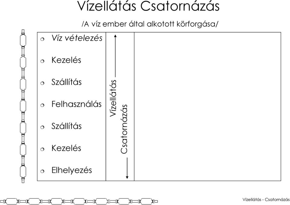 Kezelés Szállítás Felhasználás