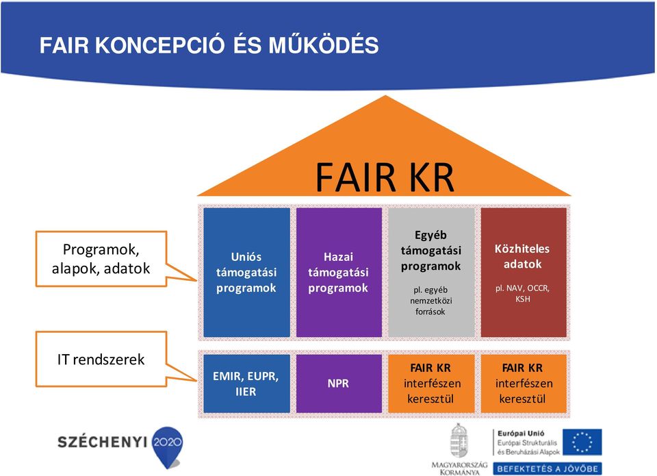 pl. egyéb nemzetközi források Közhiteles adatok pl.