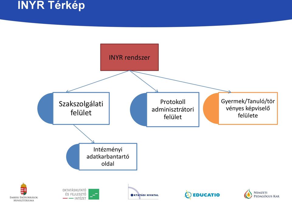 adminisztrátori felület