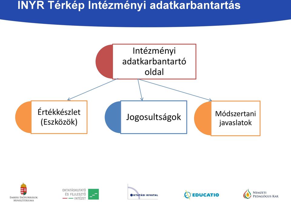 adatkarbantartó oldal