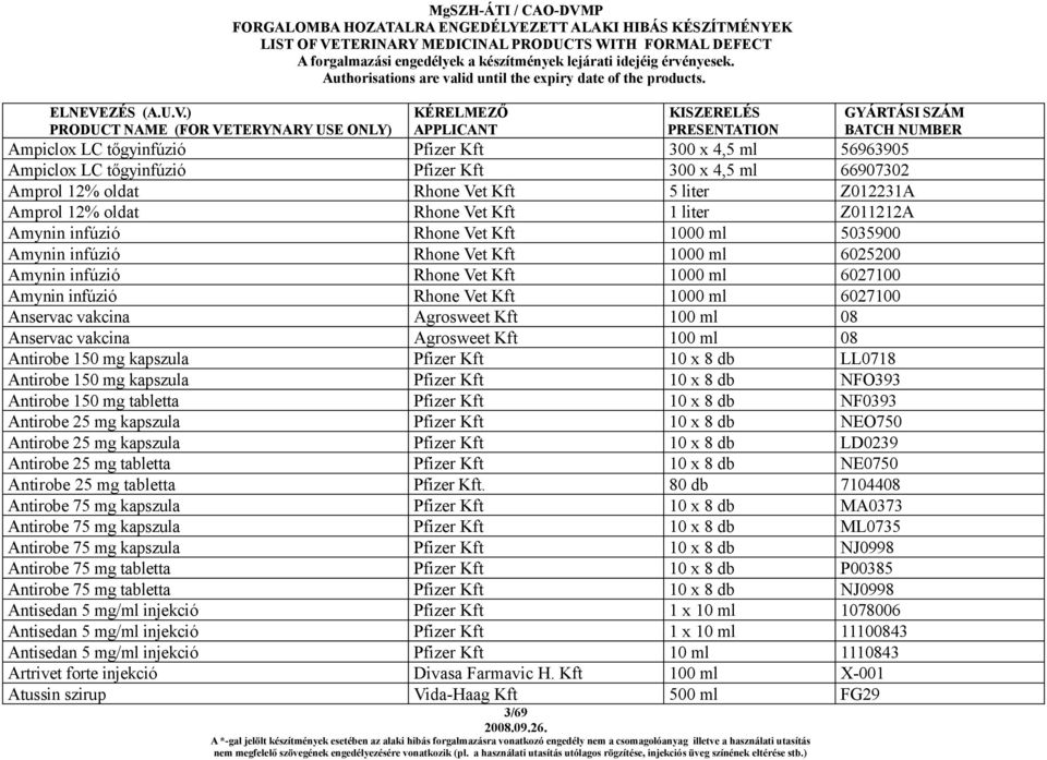 Anservac vakcina Agrosweet Kft 100 ml 08 Anservac vakcina Agrosweet Kft 100 ml 08 Antirobe 150 mg kapszula Pfizer Kft 10 x 8 db LL0718 Antirobe 150 mg kapszula Pfizer Kft 10 x 8 db NFO393 Antirobe