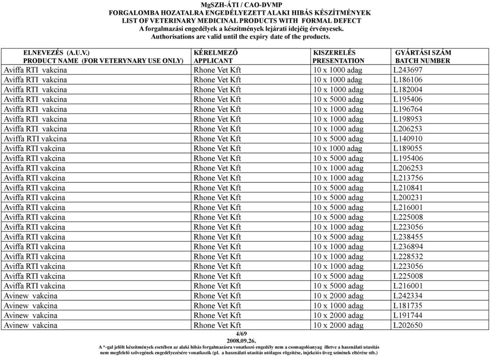 Aviffa RTI vakcina Rhone Vet Kft 10 x 5000 adag L140910 Aviffa RTI vakcina Rhone Vet Kft 10 x 1000 adag L189055 Aviffa RTI vakcina Rhone Vet Kft 10 x 5000 adag L195406 Aviffa RTI vakcina Rhone Vet
