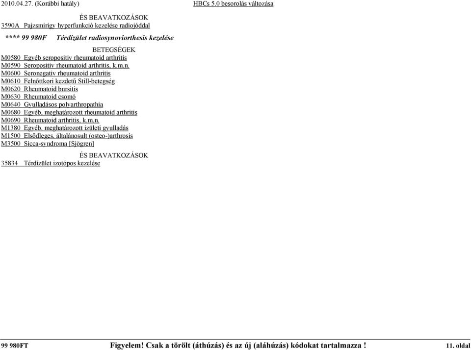 M0600 Seronegativ rheumatoid arthritis M0610 Felnőttkori kezdetű Still-betegség M0620 Rheumatoid bursitis M0630 Rheumatoid csomó M0640 Gyulladásos polyarthropathia M0680 Egyéb,