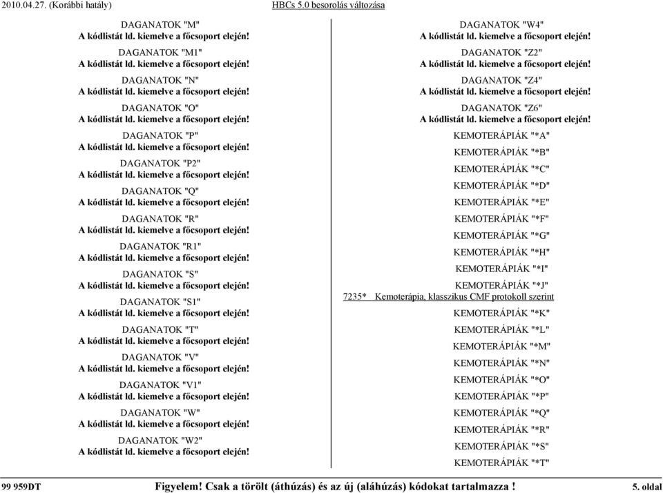 "*F" KEMOTERÁPIÁK "*G" KEMOTERÁPIÁK "*H" KEMOTERÁPIÁK "*I" KEMOTERÁPIÁK "*J" 7235* Kemoterápia, klasszikus CMF protokoll szerint KEMOTERÁPIÁK "*K" KEMOTERÁPIÁK "*L" KEMOTERÁPIÁK "*M" KEMOTERÁPIÁK