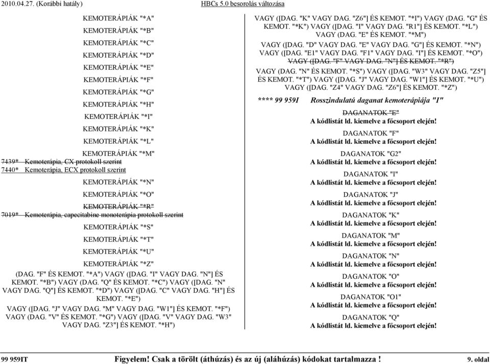 protokoll szerint KEMOTERÁPIÁK "*S" KEMOTERÁPIÁK "*T" KEMOTERÁPIÁK "*U" KEMOTERÁPIÁK "*Z" (DAG. "F" ÉS KEMOT. "*A") VAGY ([DAG. "I" VAGY DAG. "N"] ÉS KEMOT. "*B") VAGY (DAG. "Q" ÉS KEMOT.
