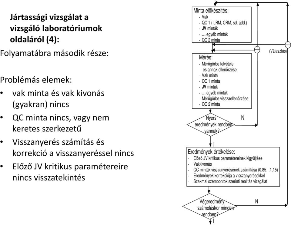 egyéb minták - QC 2 minta Mérés: - Mérőgörbe felvétele és annak ellenőrzése - Vak minta - QC 1 minta - JV minták -.