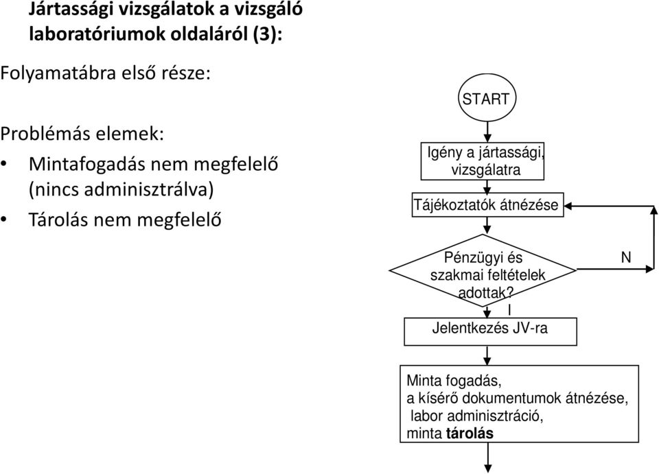 Igény a jártassági, vizsgálatra Tájékoztatók átnézése Pénzügyi és N szakmai feltételek adottak?