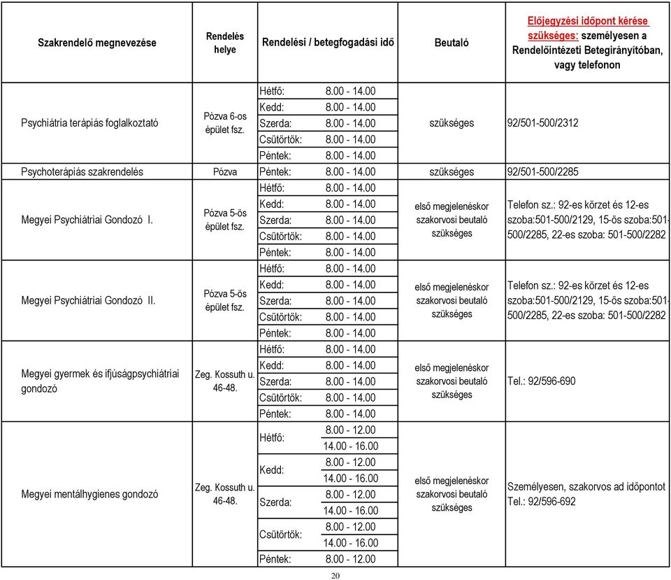 00-12.00 Kedd: 14.00-16.00 8.00-12.00 Szerda: 14.00-16.00 8.00-12.00 Csütörtök: 14.00-16.00 Péntek: 8.00-12.00 20 92/501-500/2312 első megjelenéskor első megjelenéskor első megjelenéskor első megjelenéskor Telefon sz.