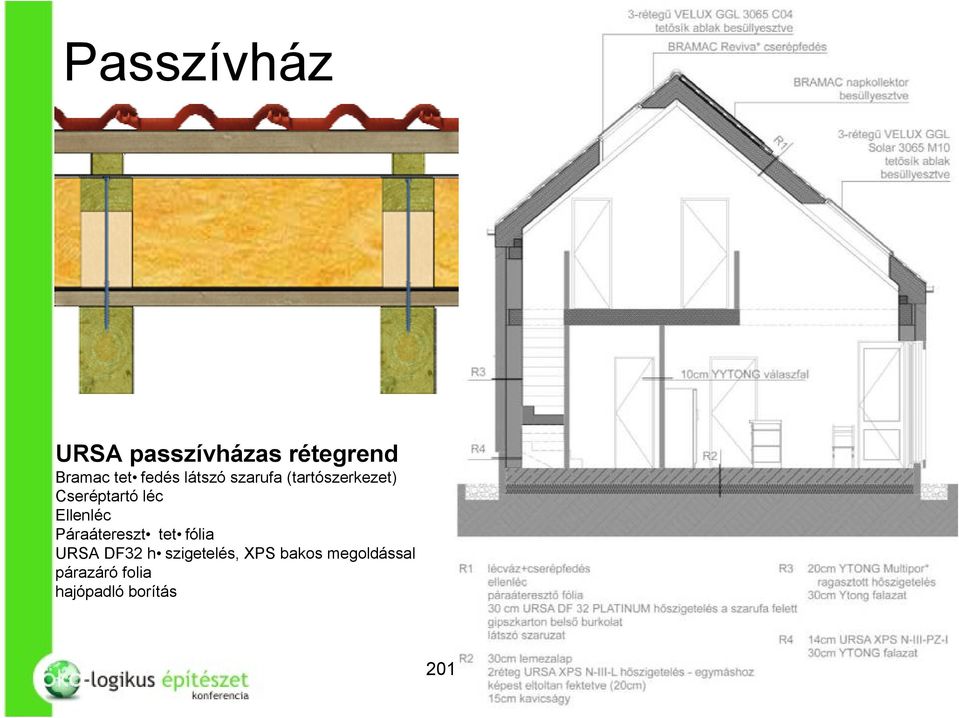 Ellenléc Páraátereszt tet fólia URSA DF32 h