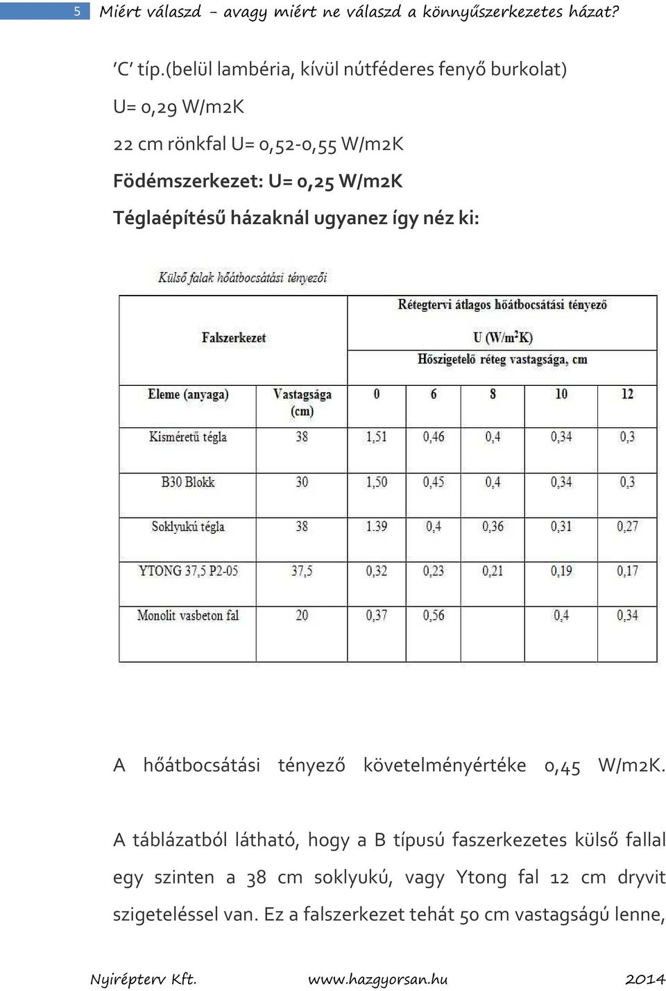 W/m2K Téglaépítésű házaknál ugyanez így néz ki: A hőátbocsátási tényező követelményértéke 0,45 W/m2K.