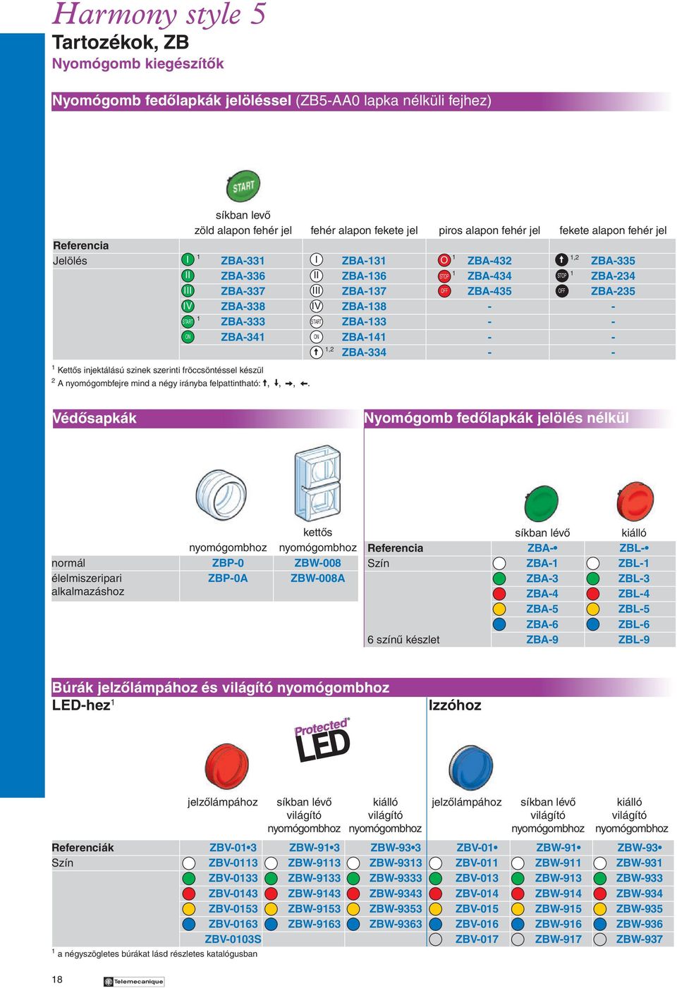 1,2 ZBA-335 II I ZBA-336 II ZBA-136 1 STOP ZBA-4 STOP 1 ZBA-234 III ZBA-337 III ZBA-137 OFF ZBA-5 OFF ZBA-235 IV ZBA-338 IV ZBA-138 - - 1 START ZBA-333 START ZBA-133 - - ON ZBA-341 ON ZBA-141 - -!