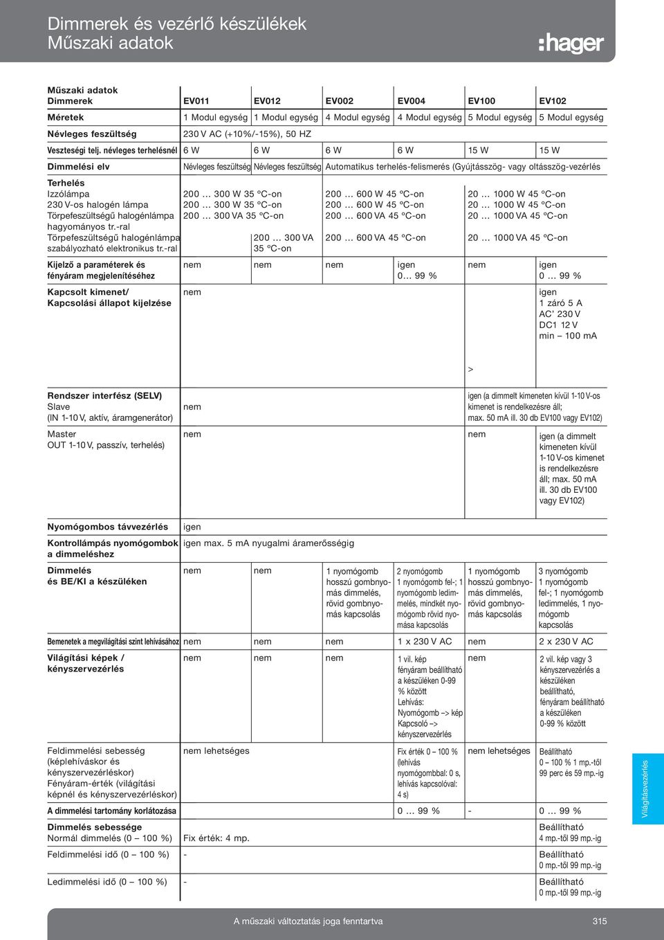 -ral Kijelző a paraméterek és fényáram megjelenítéséhez Kapcsolt kimenet/ Kapcsolási állapot kijelzése EV011 EV012 EV002 EV004 EV100 EV102 1 Modul egység 1 Modul egység 4 Modul egység 4 Modul egység