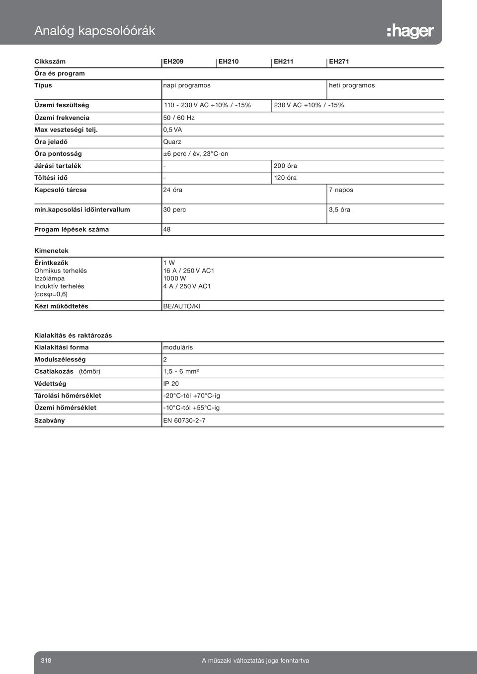 kapcsolási időintervallum 30 perc 3,5 óra Progam lépések száma 48 Kimenetek Érintkezők Ohmikus terhelés Izzólámpa Induktív terhelés (cosφ=0,6) Kézi működtetés 1 W 16 A / 250 V AC1 1000 W 4 A / 250 V