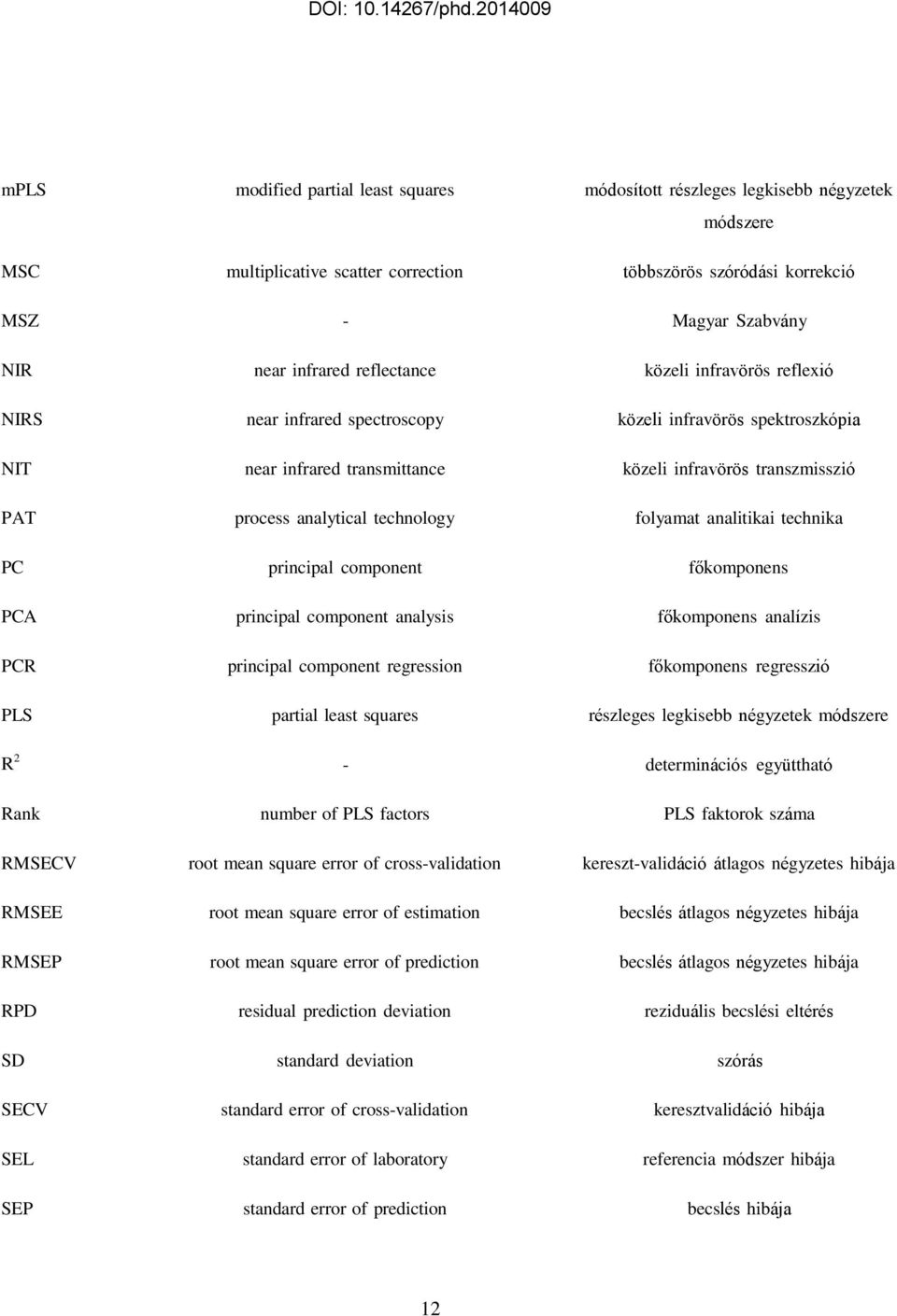 technology folyamat analitikai technika PC principal component főkomponens PCA principal component analysis főkomponens analízis PCR principal component regression főkomponens regresszió PLS partial