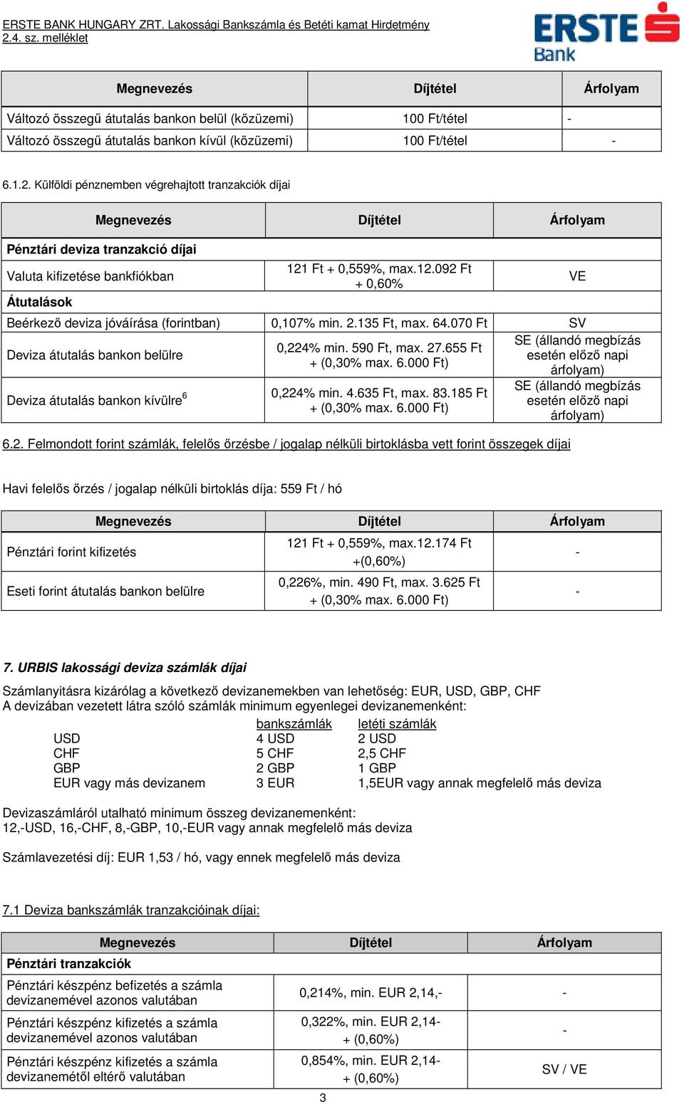 2.135 Ft, max. 64.070 Ft Deviza átutalás bankon belülre Deviza átutalás bankon kívülre 6 0,224% min. 590 Ft, max. 27.655 Ft 0,224% min. 4.635 Ft, max. 83.185 Ft 6.2. Felmondott forint számlák,