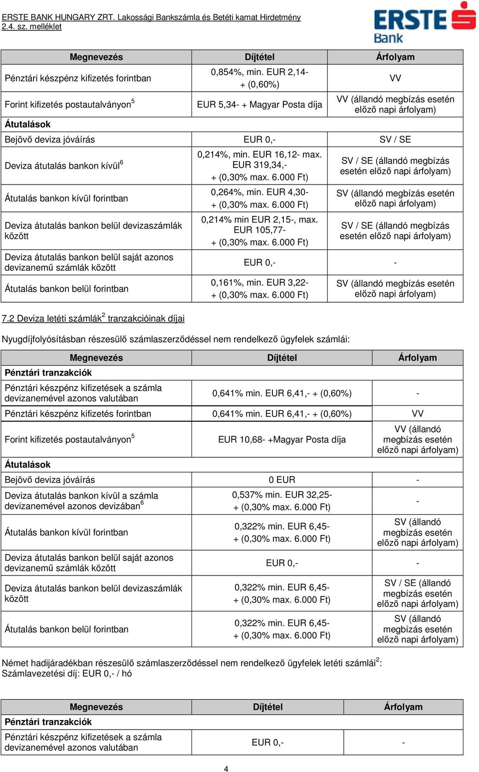 devizanemű számlák Átutalás bankon belül forintban 7.2 Deviza letéti számlák 2 tranzakcióinak díjai 0,214%, min. EUR 16,12 max. EUR 319,34, 0,264%, min. EUR 4,30 0,214% min EUR 2,15, max.