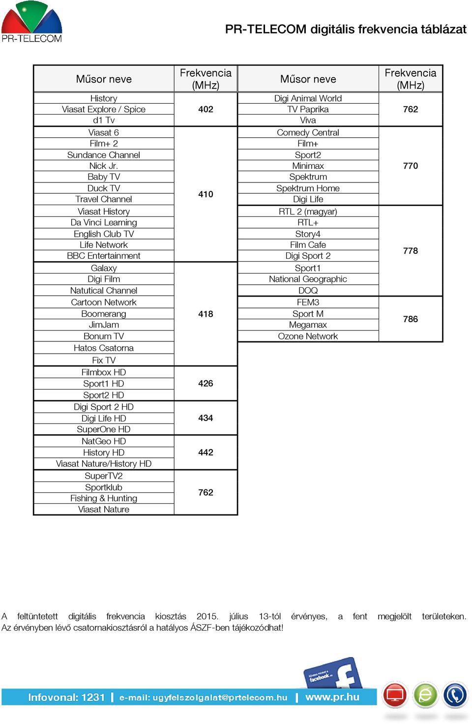 PR-TELECOM digitális frekvencia táblázat - PDF Ingyenes letöltés