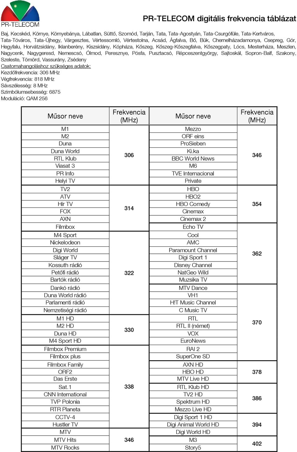 PR-TELECOM digitális frekvencia táblázat - PDF Ingyenes letöltés