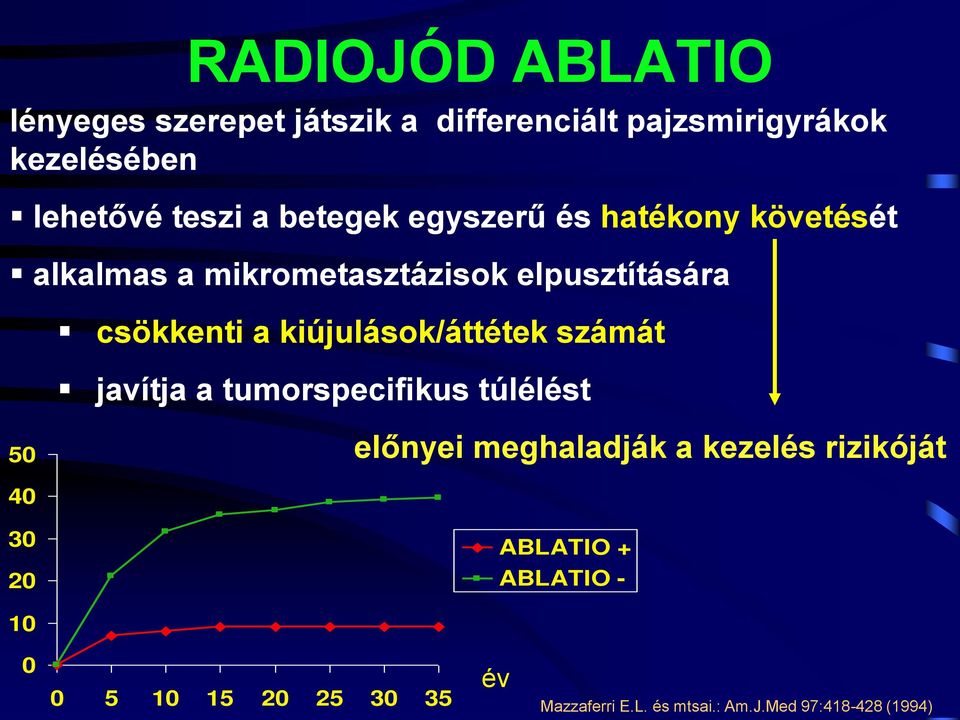 kiújulások/áttétek számát javítja a tumorspecifikus túlélést 50 előnyei meghaladják a kezelés rizikóját