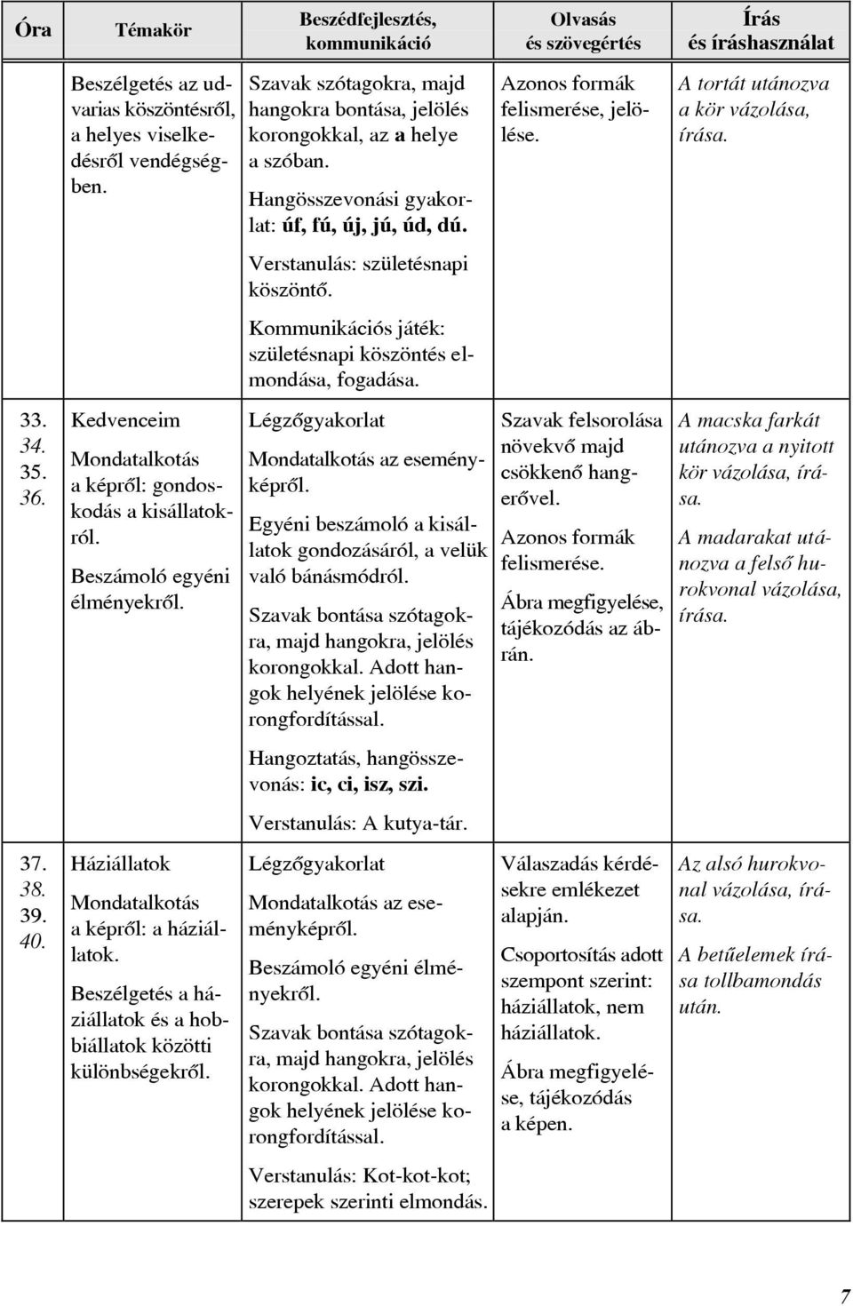 Kedvenceim Mondatalkotás a képrõl: gondoskodás a kisállatokról. Beszámoló egyéni élményekrõl. Háziállatok Mondatalkotás a képrõl: a háziállatok.