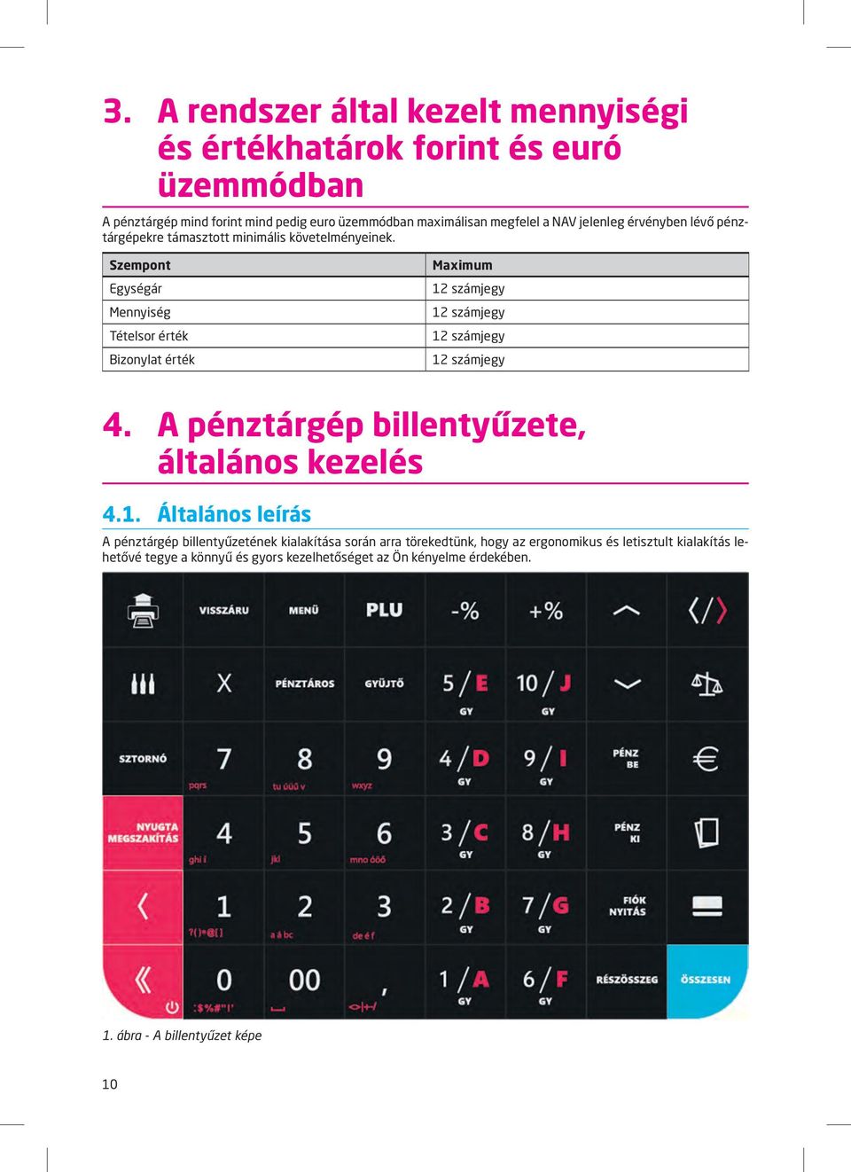 Szempont Egységár Mennyiség Tételsor érték Bizonylat érték Maximum 12 számjegy 12 számjegy 12 számjegy 12 számjegy 4.