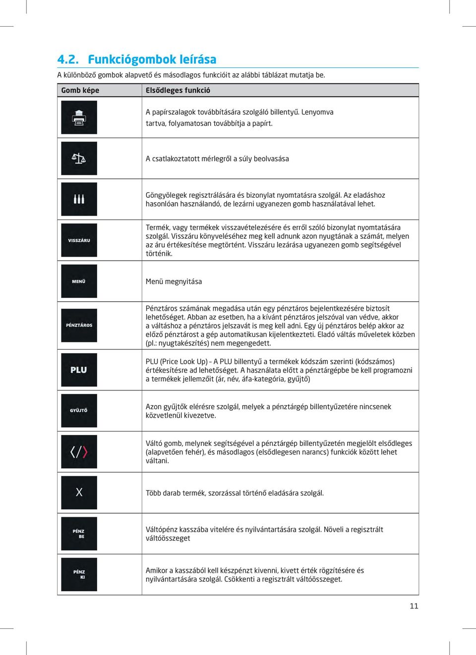 Az eladáshoz hasonlóan használandó, de lezárni ugyanezen gomb használatával lehet. Termék, vagy termékek visszavételezésére és erről szóló bizonylat nyomtatására szolgál.