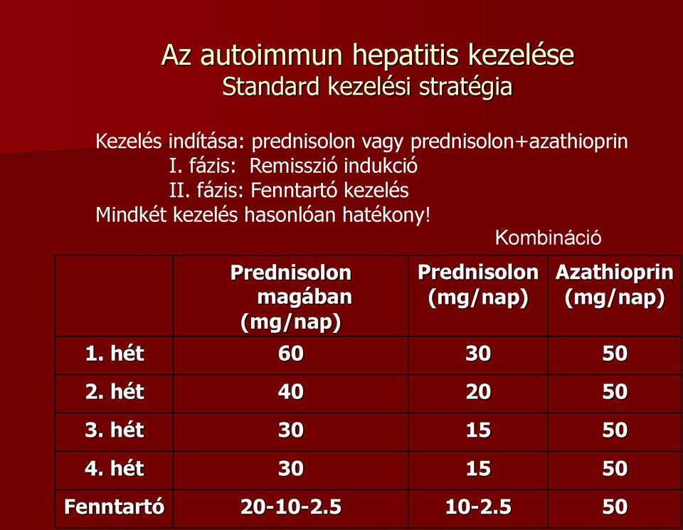 fázis: Fenntartó kezelés Mindkét kezelés hasonlóan hatékony!