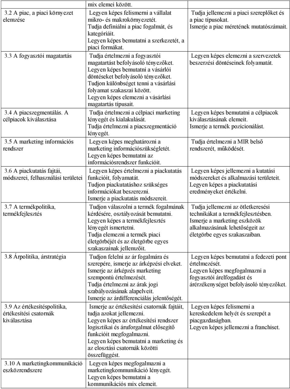 Legyen képes bemutatni a vásárlói döntéseket befolyásoló tényezőket. Tudjon különbséget tenni a vásárlási folyamat szakaszai között. Legyen képes elemezni a vásárlási magatartás típusait. 3.