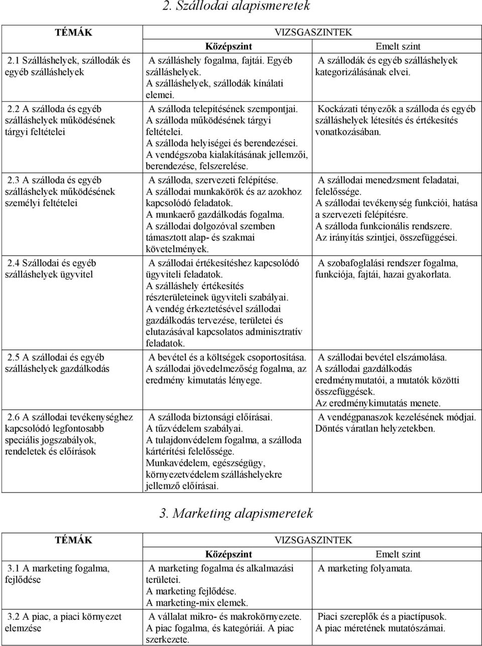 6 A szállodai tevékenységhez kapcsolódó legfontosabb speciális jogszabályok, rendeletek és előírások A szálláshely fogalma, fajtái. Egyéb A szállodák és egyéb szálláshelyek szálláshelyek.