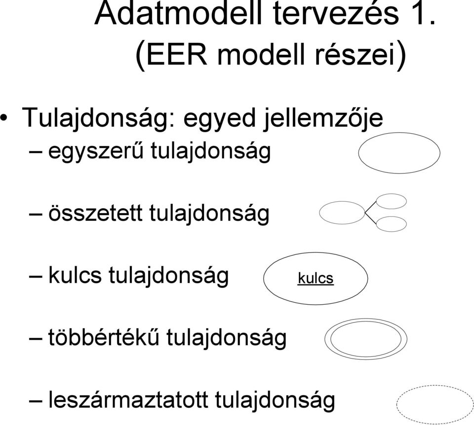 jellemzője egyszerű tulajdonság összetett