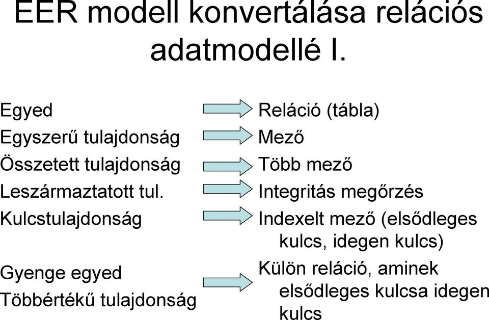 Kulcstulajdonság Gyenge egyed Többértékű tulajdonság Reláció (tábla) Mező Több