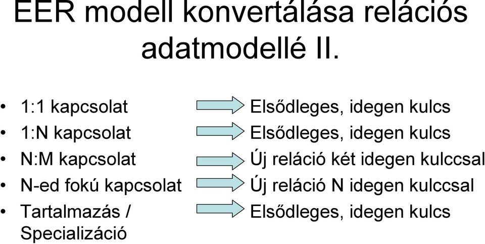 Tartalmazás / Specializáció Elsődleges, idegen kulcs Elsődleges,