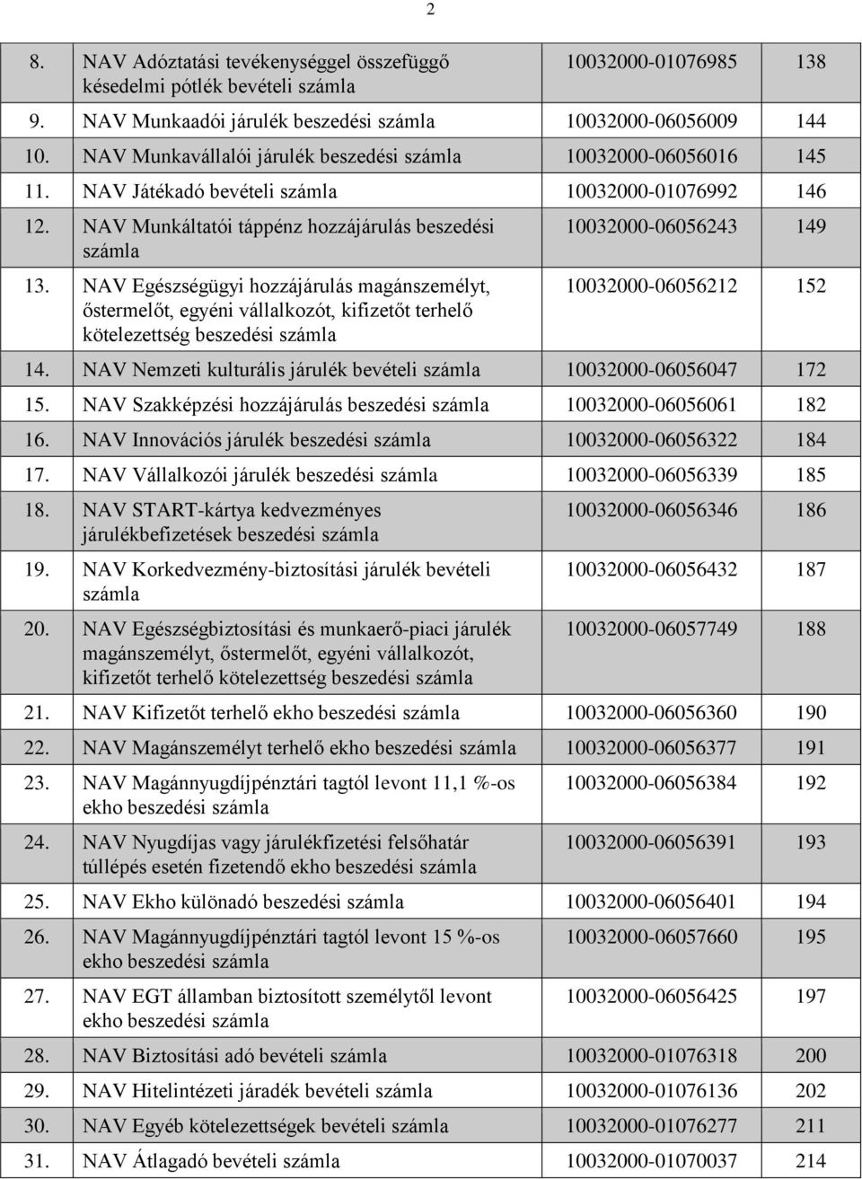 NAV Egészségügyi hozzájárulás magánszemélyt, őstermelőt, egyéni vállalkozót, kifizetőt terhelő kötelezettség beszedési 10032000-06056243 149 10032000-06056212 152 14.