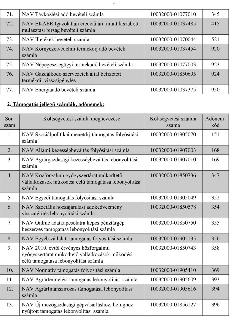 NAV Gazdálkodó szervezetek által befizetett termékdíj visszaigénylés 10032000-01850695 924 77. NAV Energiaadó bevételi 10032000-01037375 950 2.