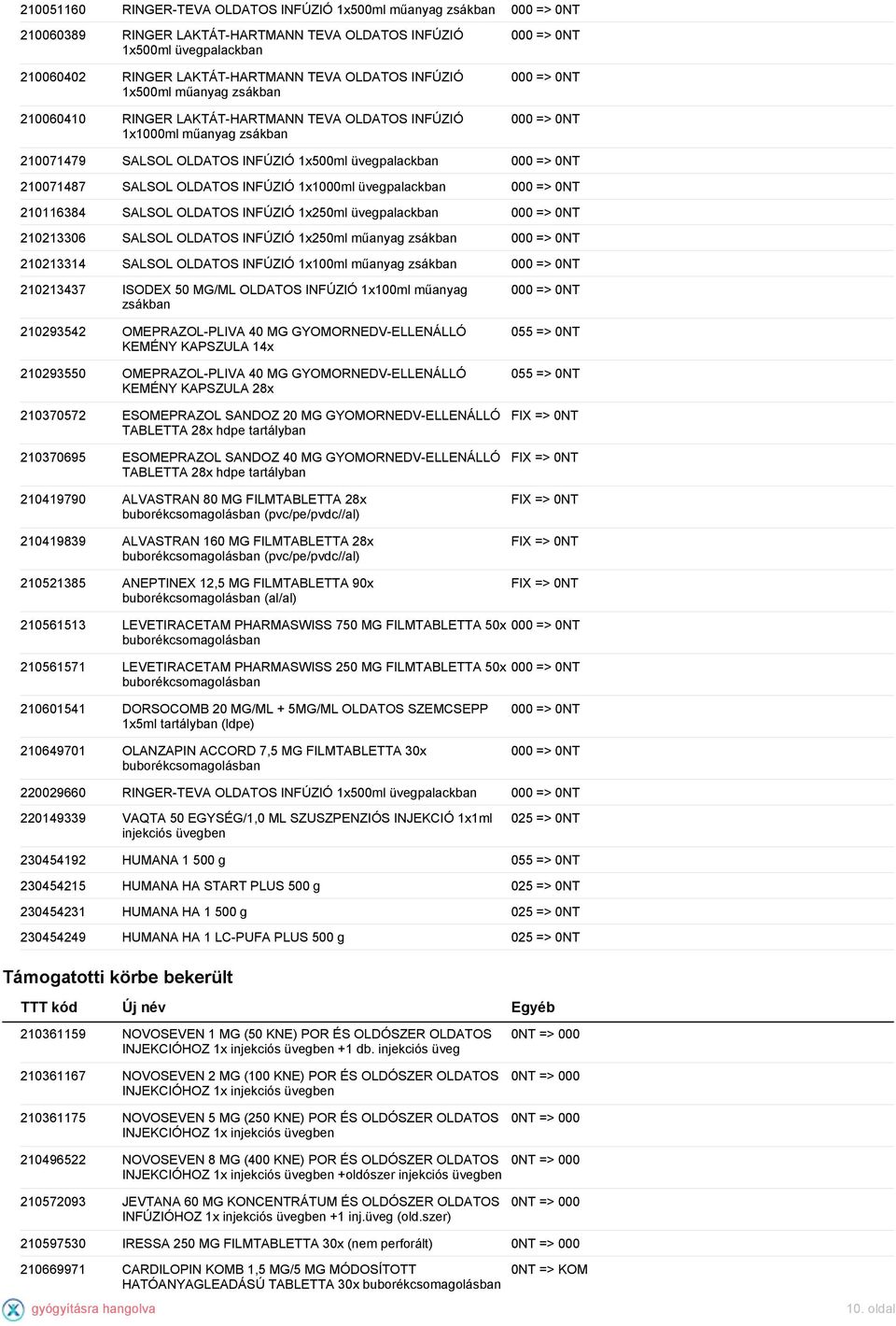 OLDATOS INFÚZIÓ 1x250ml üveg 210213306 SALSOL OLDATOS INFÚZIÓ 1x250ml műanyag zsákban 210213314 SALSOL OLDATOS INFÚZIÓ 1x100ml műanyag zsákban 210213437 ISODEX 50 MG/ML OLDATOS INFÚZIÓ 1x100ml