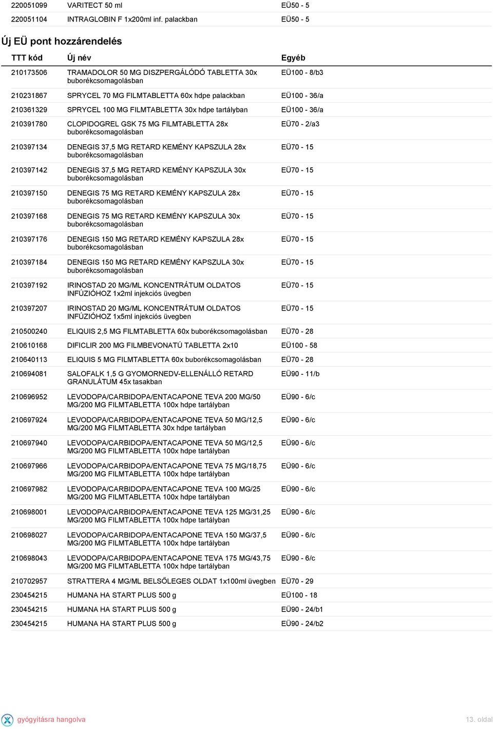 FILMTABLETTA 30x hdpe EÜ100-36/a 210391780 CLOPIDOGREL GSK 75 MG FILMTABLETTA 28x 210397134 DENEGIS 37,5 MG RETARD KEMÉNY KAPSZULA 28x 210397142 DENEGIS 37,5 MG RETARD KEMÉNY KAPSZULA 30x 210397150