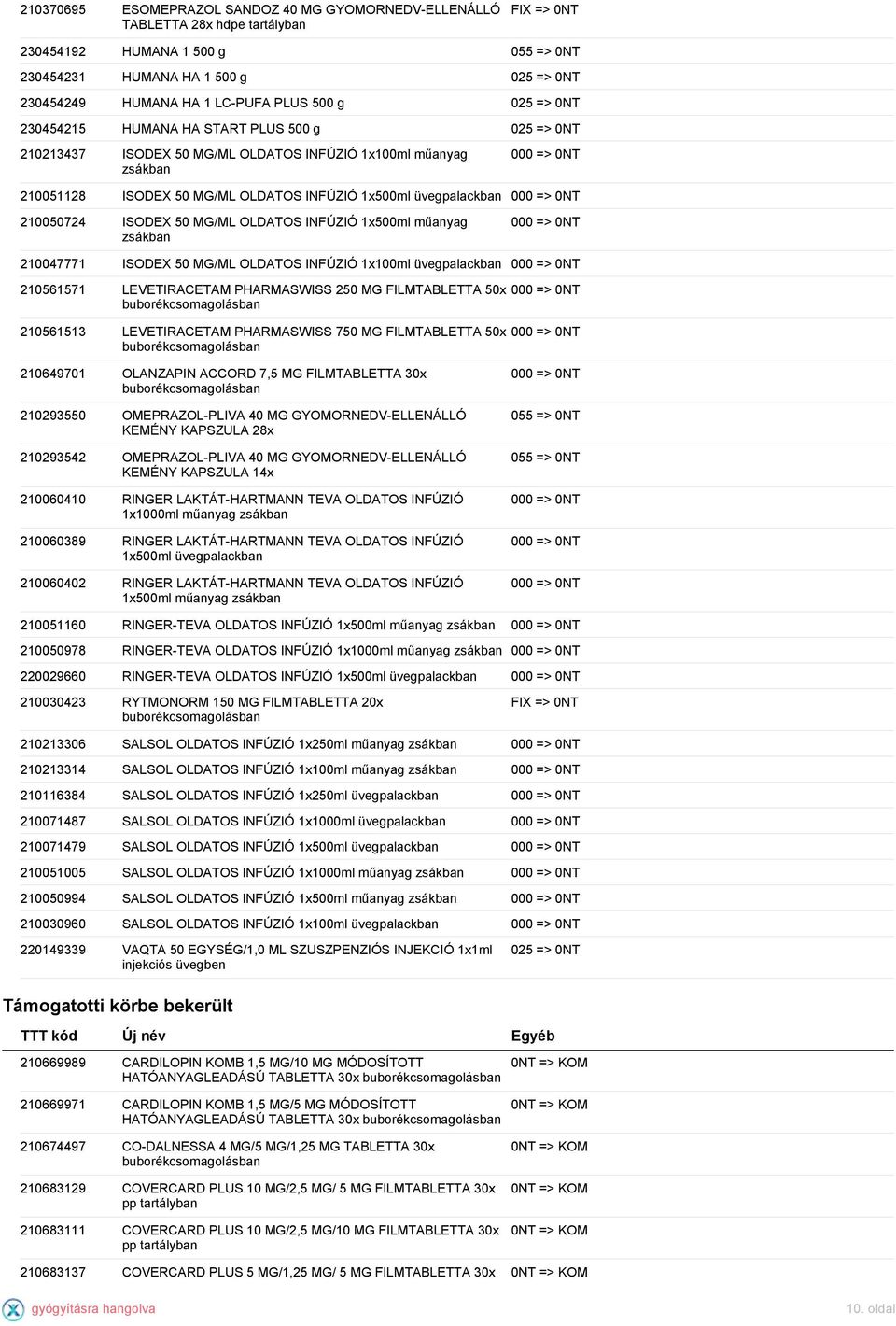 50 MG/ML OLDATOS INFÚZIÓ 1x500ml műanyag zsákban 210047771 ISODEX 50 MG/ML OLDATOS INFÚZIÓ 1x100ml üveg 210561571 LEVETIRACETAM PHARMASWISS 250 MG FILMTABLETTA 50x 210561513 LEVETIRACETAM PHARMASWISS