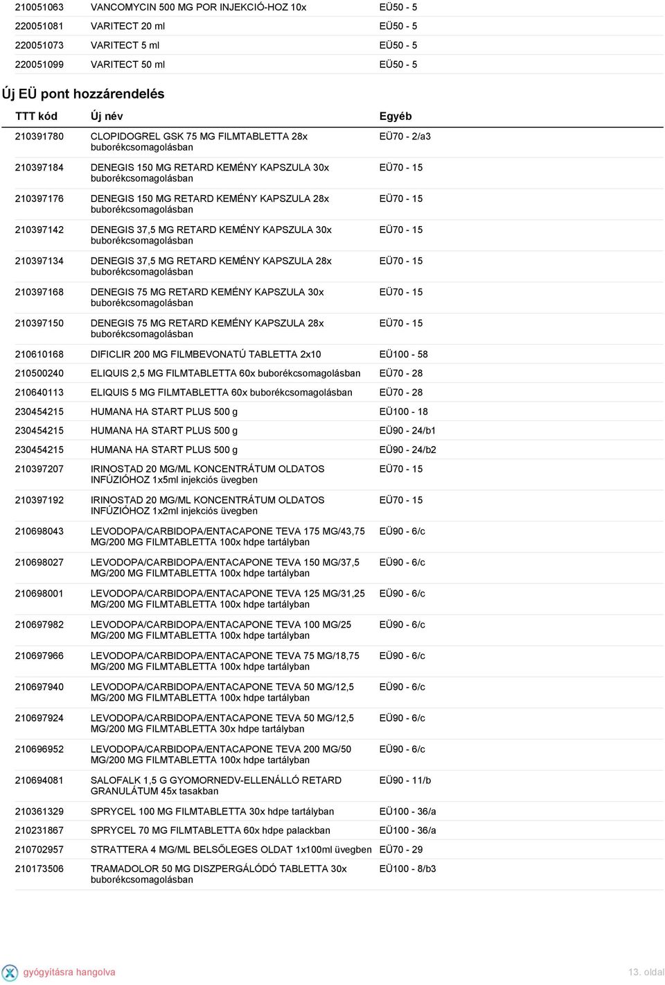 KAPSZULA 30x 210397134 DENEGIS 37,5 MG RETARD KEMÉNY KAPSZULA 28x 210397168 DENEGIS 75 MG RETARD KEMÉNY KAPSZULA 30x 210397150 DENEGIS 75 MG RETARD KEMÉNY KAPSZULA 28x EÜ70-2/a3 210610168 DIFICLIR