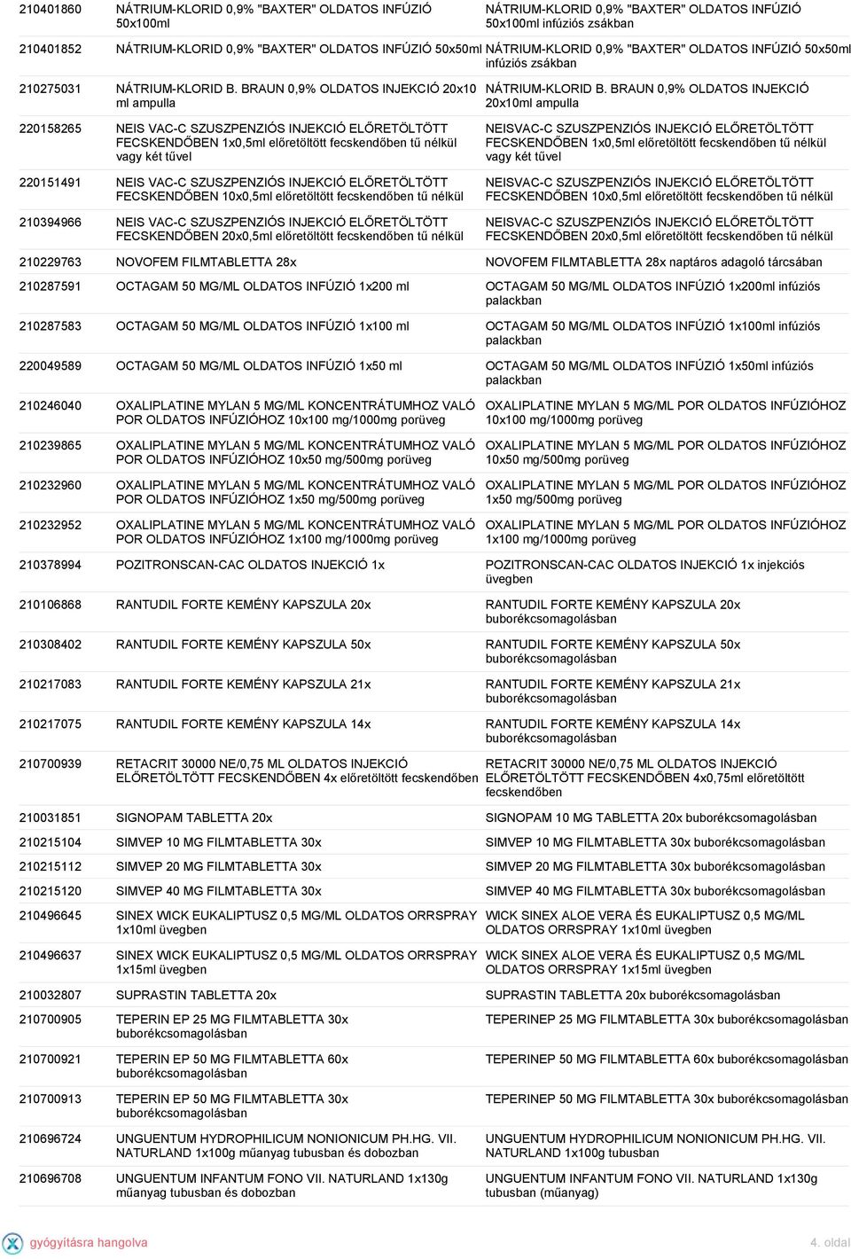 BRAUN 0,9% OLDATOS INJEKCIÓ 20x10ml ampulla 220158265 NEIS VAC-C SZUSZPENZIÓS INJEKCIÓ ELŐRETÖLTÖTT FECSKENDŐBEN 1x0,5ml előretöltött fecskendőben tű nélkül vagy két tűvel 220151491 NEIS VAC-C