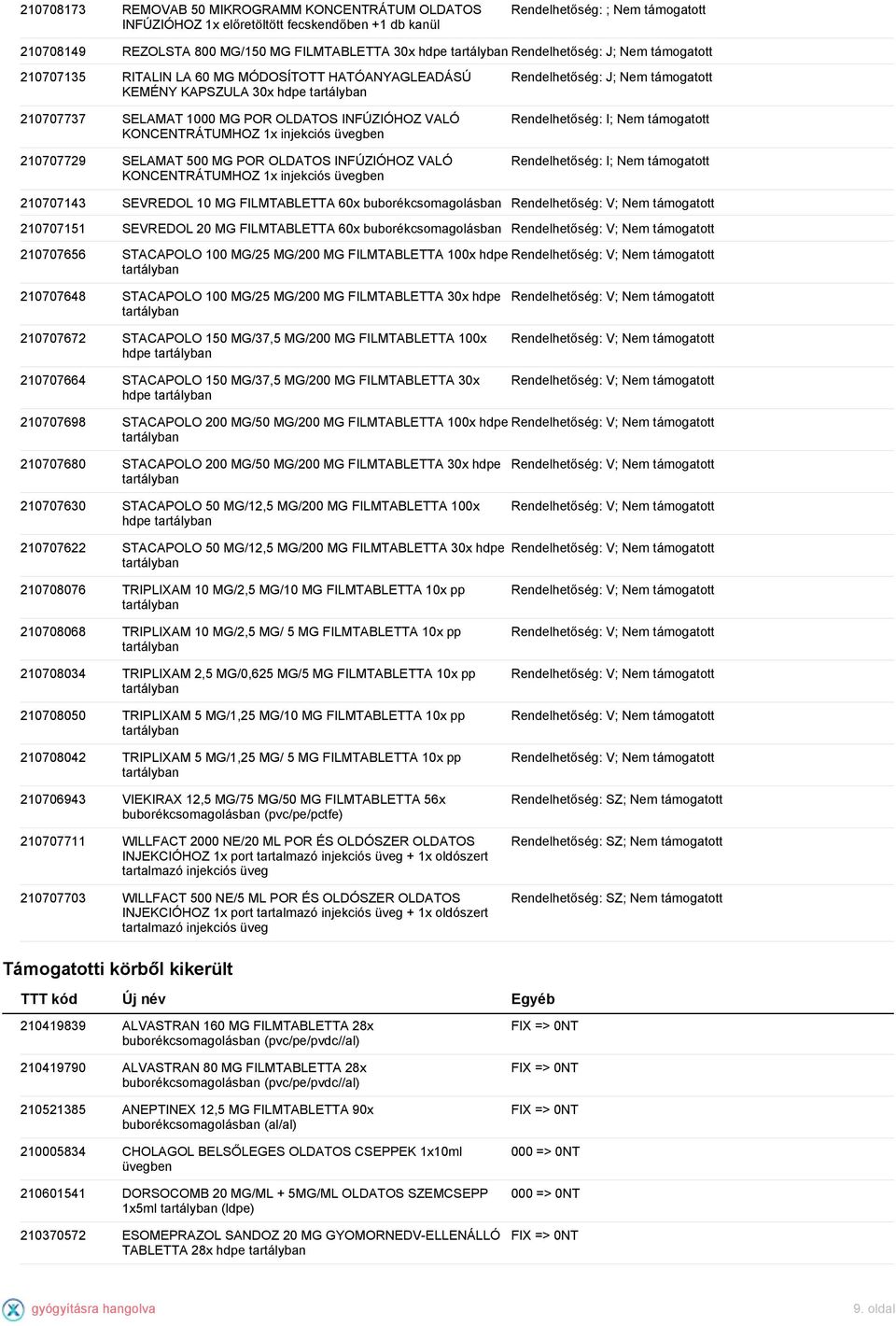 SELAMAT 500 MG POR OLDATOS INFÚZIÓHOZ VALÓ KONCENTRÁTUMHOZ 1x Rendelhetőség: J; Nem támogatott Rendelhetőség: I; Nem támogatott Rendelhetőség: I; Nem támogatott 210707143 SEVREDOL 10 MG FILMTABLETTA