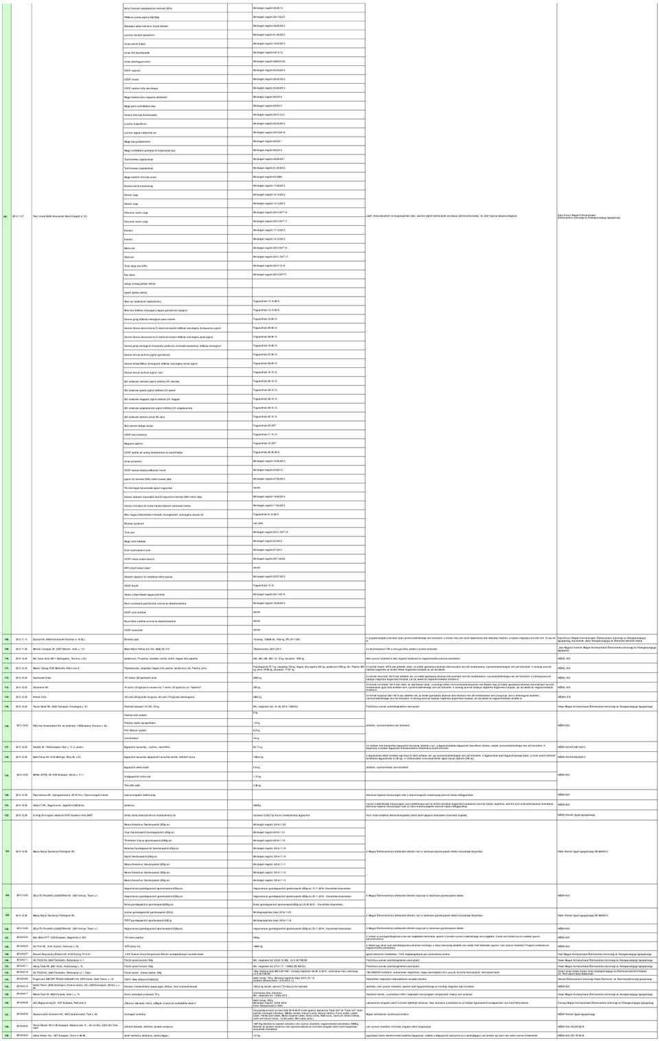 fűszerkeverék Lucullus húspuhító só Lucullus vegyes salátaöntet por Maggi alap gulyáslevehez Maggi csirkefalatok gombával és burgonyával alap Tyúkhúsleves csigatésztával Tyúkhúsleves csigatésztával
