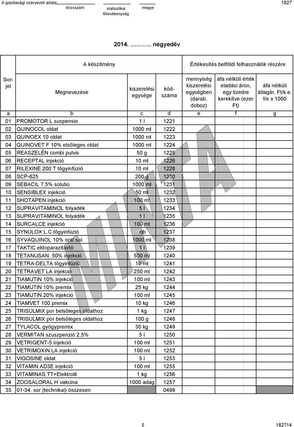 10 oldat 1000 ml 1223 04 QUINOVET F 10% elsőlees oldat 1000 ml 1224 05 REASZELÉN combi pulvis 50 1225 06 RECEPTAL injekció 10 ml 1226 07 RILEXINE 200 T tőyinfúzió 10 ml 1228 08 SCP-625 200 1230 09