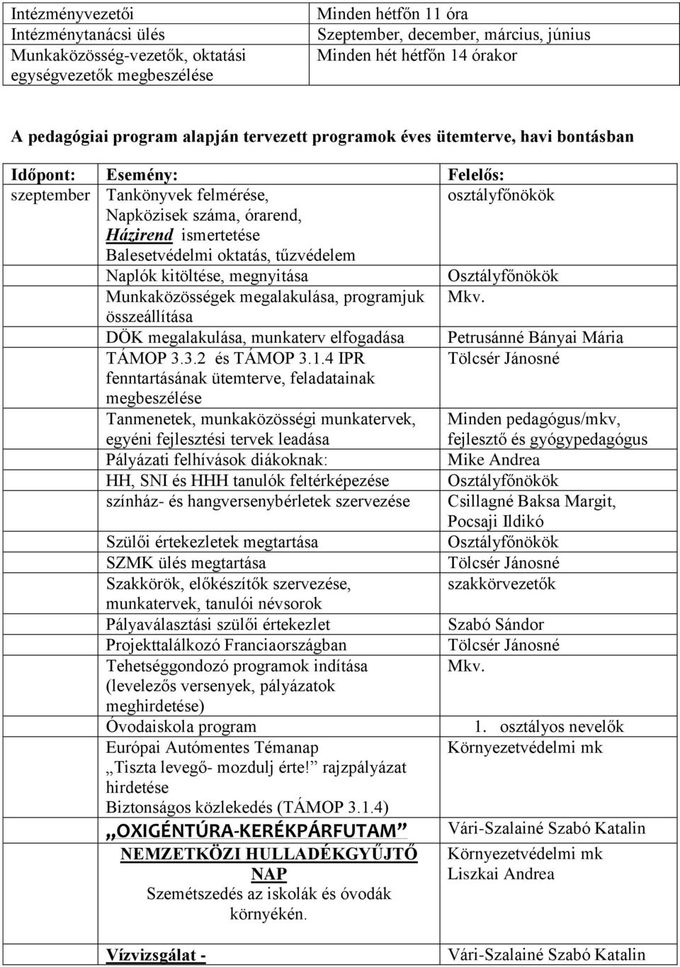 Naplók kitöltése, megnyitása Osztályfőnökök Munkaközösségek megalakulása, programjuk Mkv. összeállítása DÖK megalakulása, munkaterv elfogadása TÁMOP 3.3.2 és TÁMOP 3.1.