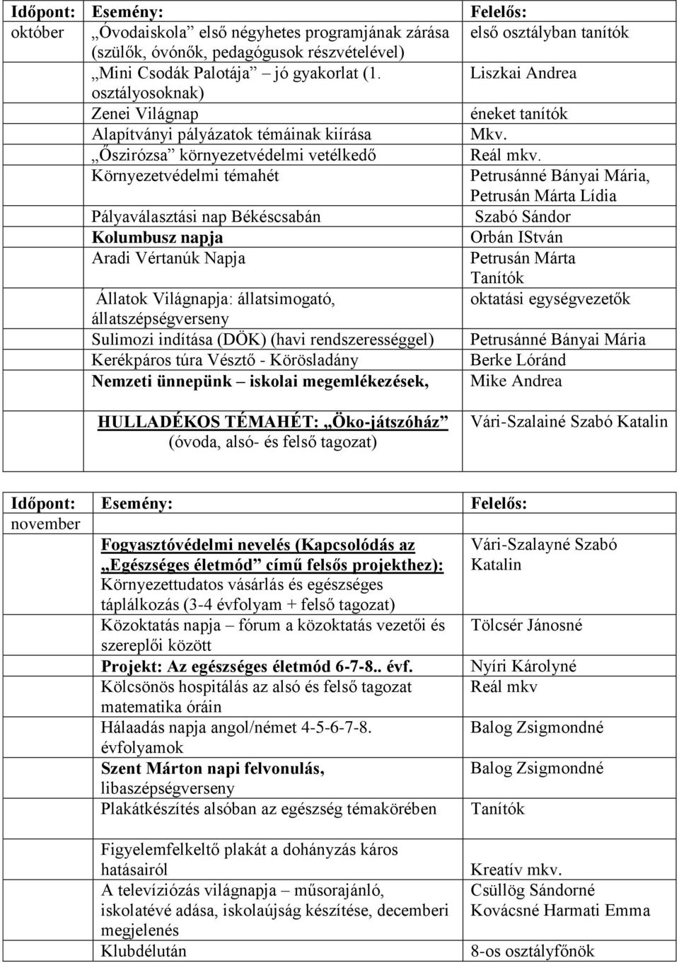 Napja Állatok Világnapja: állatsimogató, állatszépségverseny Sulimozi indítása (DÖK) (havi rendszerességgel) Kerékpáros túra Vésztő - Körösladány Nemzeti ünnepünk iskolai megemlékezések, HULLADÉKOS